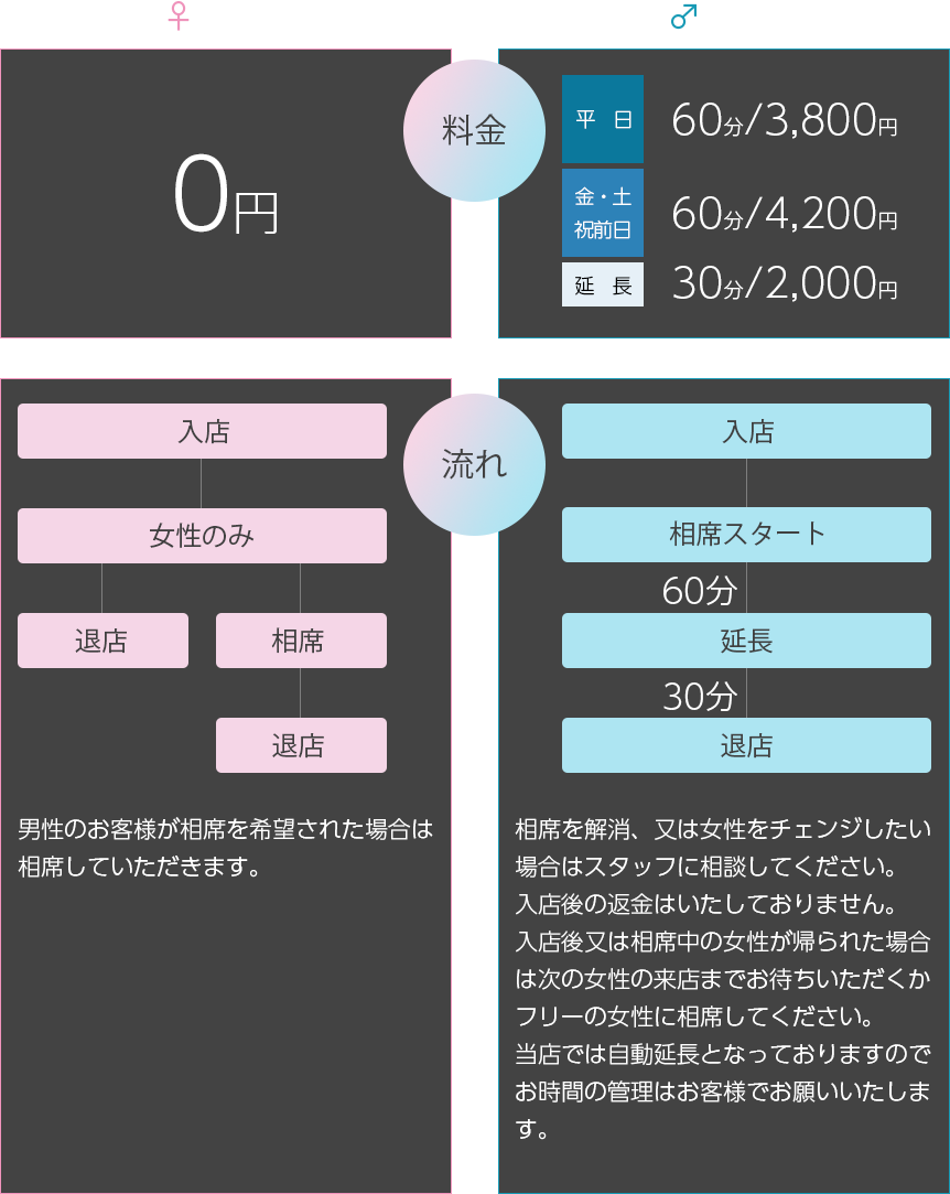相席CHERIのシステム案内